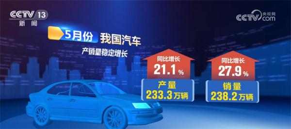 中國5月の自動車市場は緩やかに回復　自動車輸出が前年比58.7％増